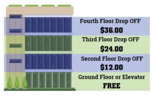 Rental Crates Cost Per Floor